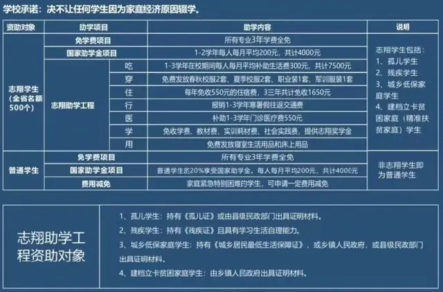 长沙民政职业技术学院学费，长沙民政职业技术学院最好的专业是哪些（职校宿舍空调、游泳馆一应俱全）