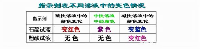 用稀硫酸除铁锈的原理是什么，硫酸除铁锈生成什么（九年级化学第十讲 常见的酸）