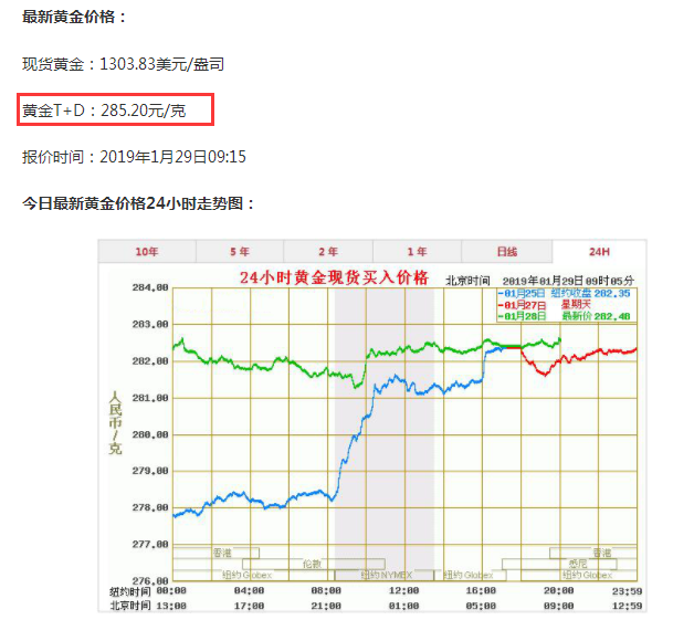 人民币黄金怎么买，黄金怎么买合适（1980年用一万元人民币购买黄金现在值多少钱）