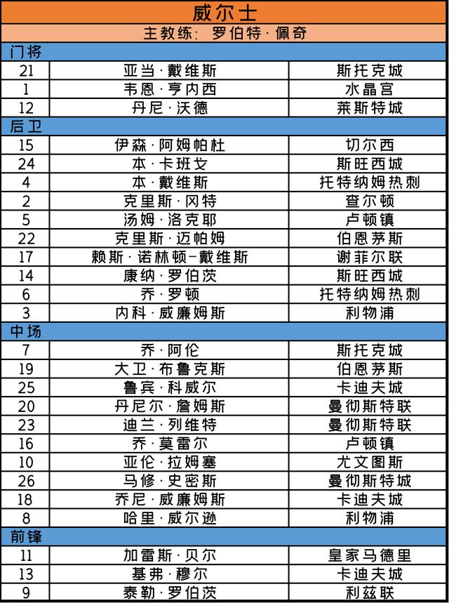 欧洲杯2020赛程，欧洲杯2020赛程比分（<完整赛程+24支球队大名单>）