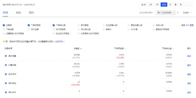 店铺怎么做推广(养生馆推广引流技巧)