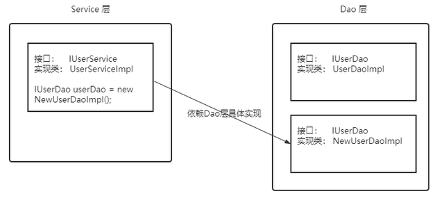 ioc是什么意思的缩写，ioc是什么意思（AOP，还在傻傻搞不清楚）
