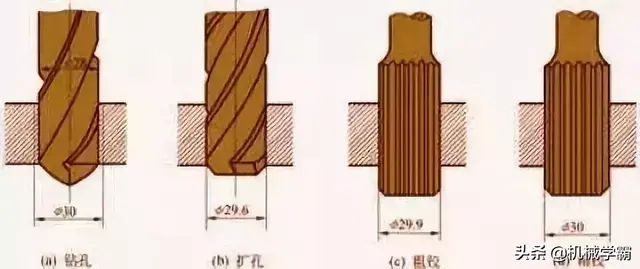 钻头的种类，钻头种类究竟有多少种（钻孔、扩孔、铰孔、镗孔、珩磨孔、拉孔……孔加工必读）