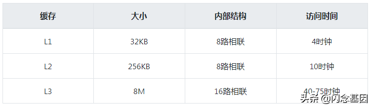 高速缓冲存储器(高速缓冲存储器一般分为)