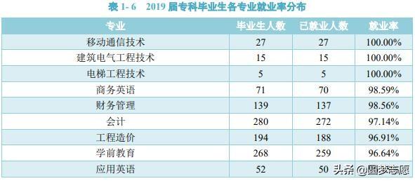 2021年四川工商学院选科要求对照表，在湖北招生（四川最好的民办大学：口碑棒）