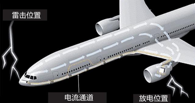 碳是不是导体，碳素是导体吗（飞机到底怕不怕遭雷劈）