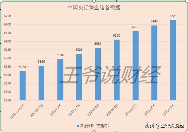 外汇储备的作用，外汇储备的作用,外汇储备过多的影响（为什么中国央行外汇储备这么多）