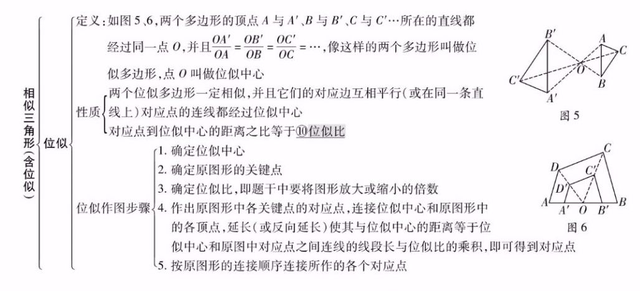 平面直角坐标系思维导图，初中数学思维导图36张（全年级26个专题知识点思维导图）