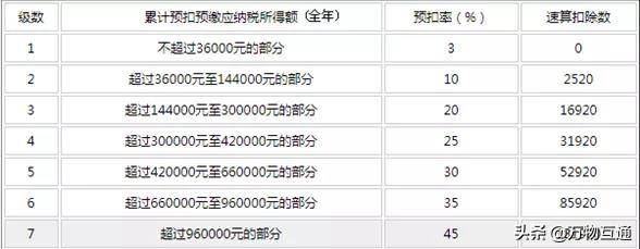 捷税宝（税务筹划100问之一）