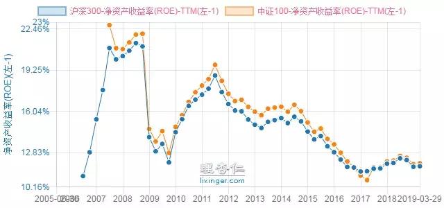 基金組合怎么配置的，基金組合怎么配置的好？