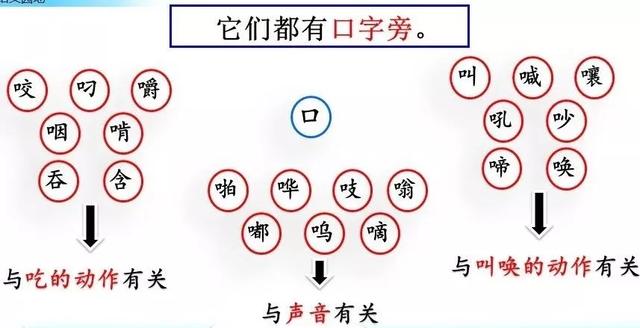 七上八下的反义词，“七上八下”（部编版三年级语文上册《语文园地三》图文讲解）