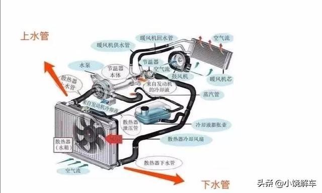 节温器的作用及原理是什么，节温器的作用及原理是什么呢（修理工的技能必修课——节温器）
