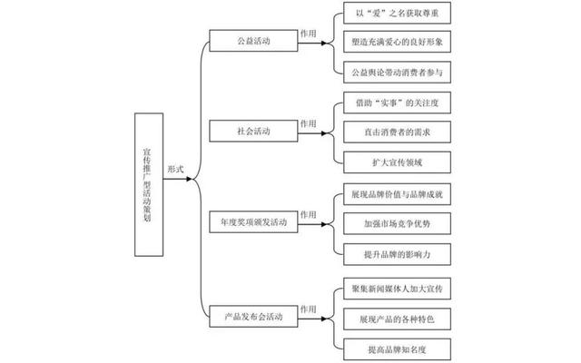 宣传推广活动策划，抖音团购运营推广策划（怎么做一个满分的活动策划推广）