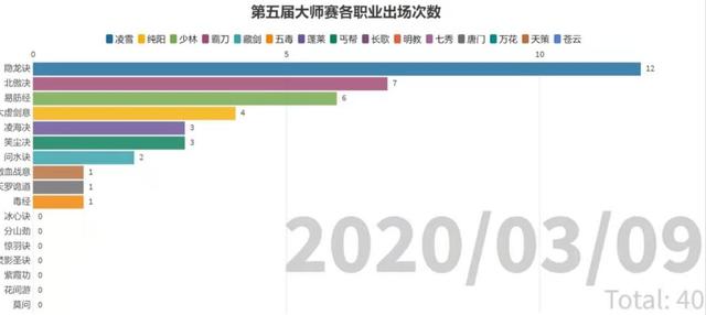 剑侠情缘3职业，剑侠情缘3什么职业好玩（剑三历代最强职业分析）