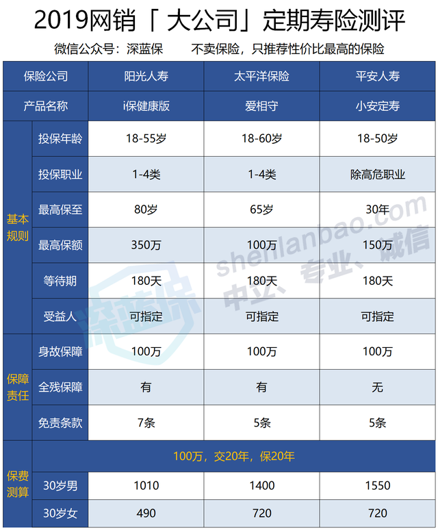 保险的好处，关于保险的好处（死了才能赔钱，买保险有什么用）