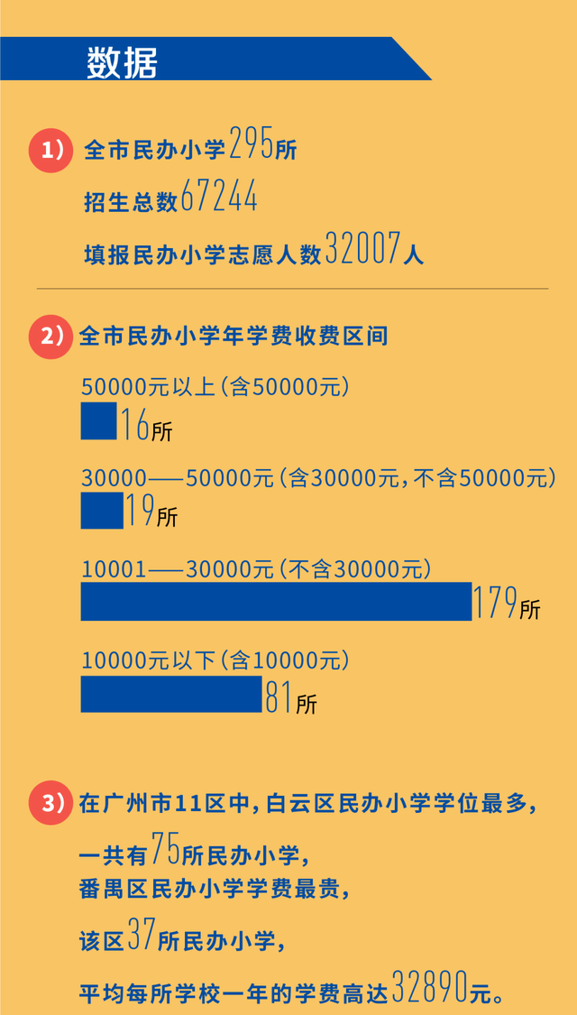 花都区私立小学排名榜和收费，广州民办小学收费排名（广州民办小学收费前十名披露）