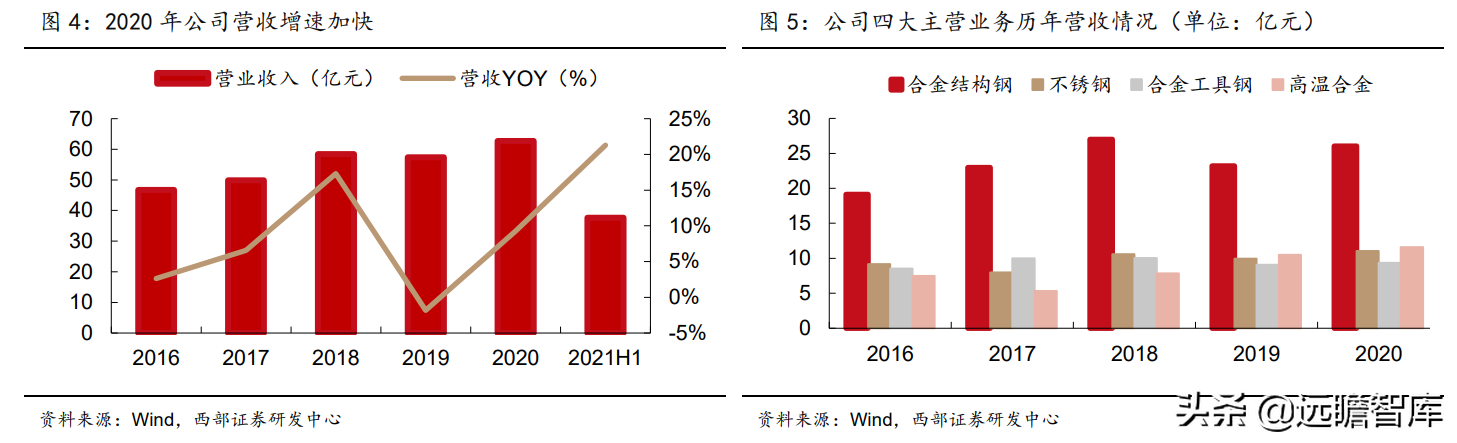 抚顺特殊钢股份有限公司（抚顺特钢）