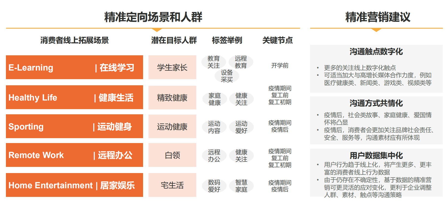 蔚迈（新冠疫情后的机遇以及品牌的迎战启示）