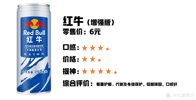 红牛能提神几小时，11款功能性饮料对比分析