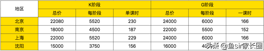 长沙新东方英语（深扒英孚英语）