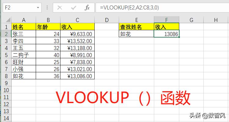 vlookup匹配不出来的原因，vlookup函数的公式