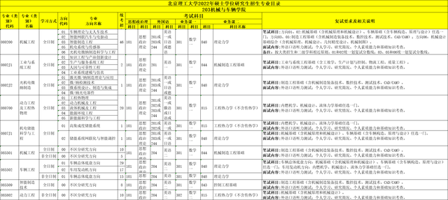 北京理工大学专业，北京理工大学优势专业排名情况及最好的专业有哪些（北京理工大学22年考研招生专业目录、招生人数、科目、复试要求）