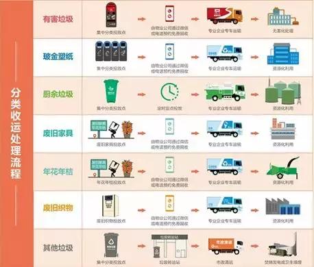 可回收垃圾介绍，可回收垃圾有哪些（干垃圾、湿垃圾、厨余垃圾…究竟怎么分）