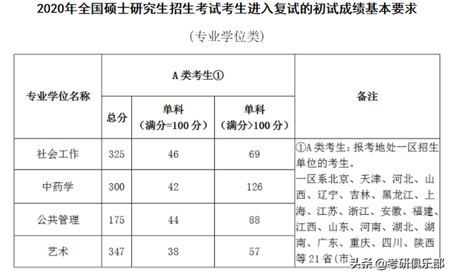 nepu，石油二本学院有哪些（过了国家线就会有学上吗）