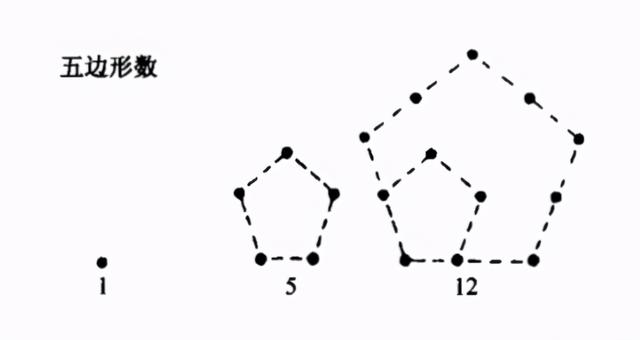 特殊数字的含义，独特的数字含义（一些有特殊意义的数字）