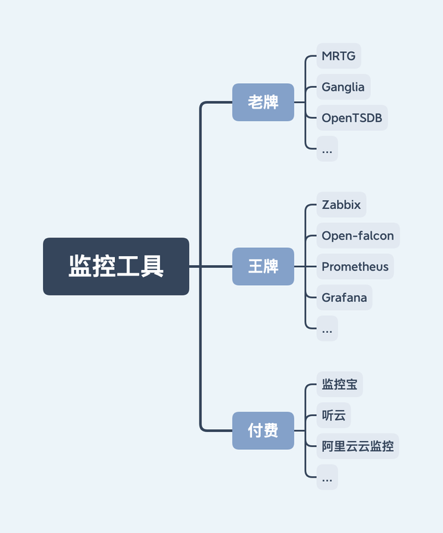 监控是什么意思，实时监控是什么意思（关于监控—从原理说起）