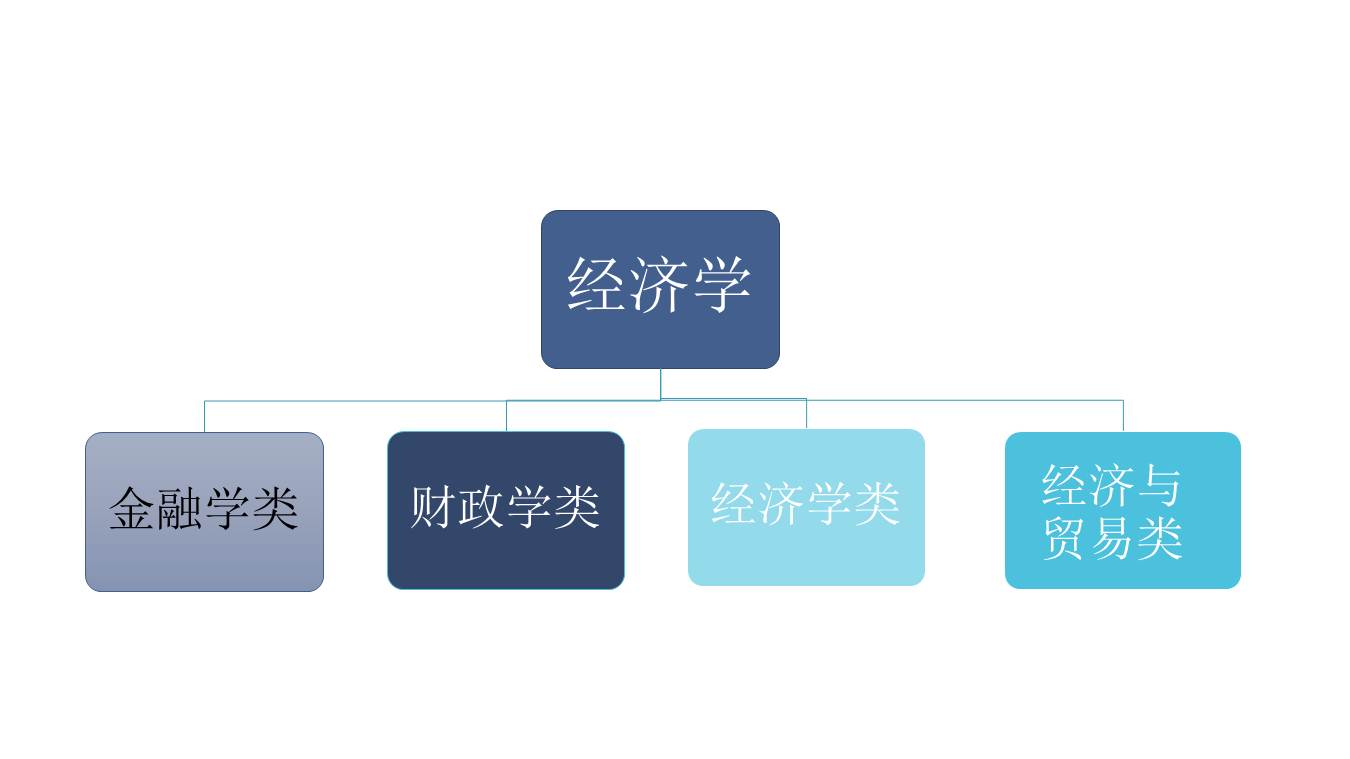 经济法 英文（大学专业介绍）