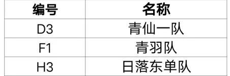 有创意的团队名字，比较有寓意的团队名字（“迎新杯”篮球赛之“花式”队名大发现）