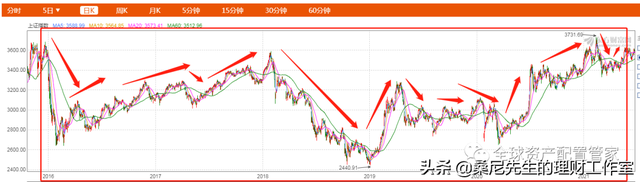 基金跌的時(shí)候加倉(cāng)可以降低成本價(jià)嗎，基金跌的時(shí)候加倉(cāng)可以降低成本價(jià)嗎為什么？