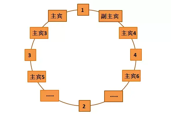 最全的餐桌礼仪，你懂坐次、点菜、喝酒、倒茶的禁忌吗