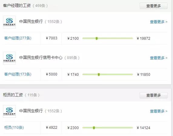 华夏银行总行待遇，华夏银行10级员工待遇（股份制银行薪资大排行）