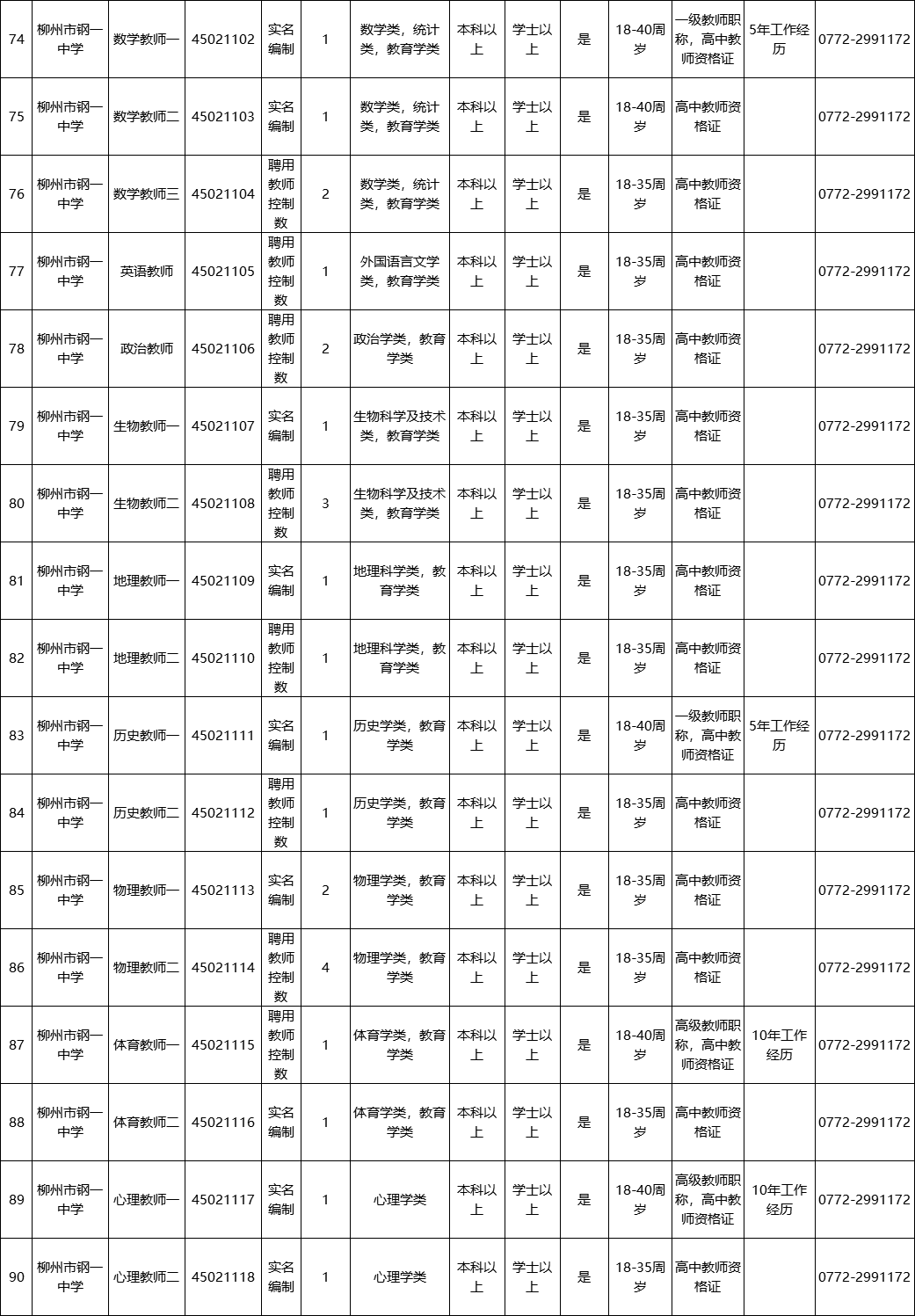 柳州人事考试中心（柳州事业单位面向社会公开招聘849人）