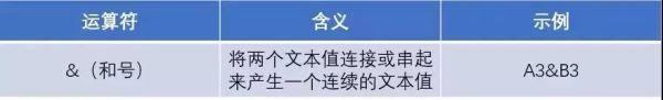 excel怎么做除法，在Excel表格中怎样进行除法计算（Excel技巧丨记住这些符号）
