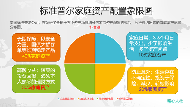 怎么理财才能存钱，强制存钱的办法（现在银行存钱利率太低不划算）