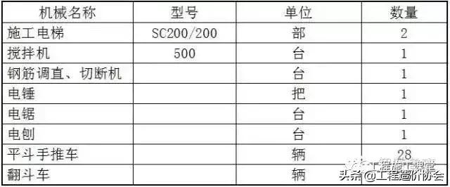 危险品分类，危险品分类9大类各是哪些（砌体工程技术交底 ！）