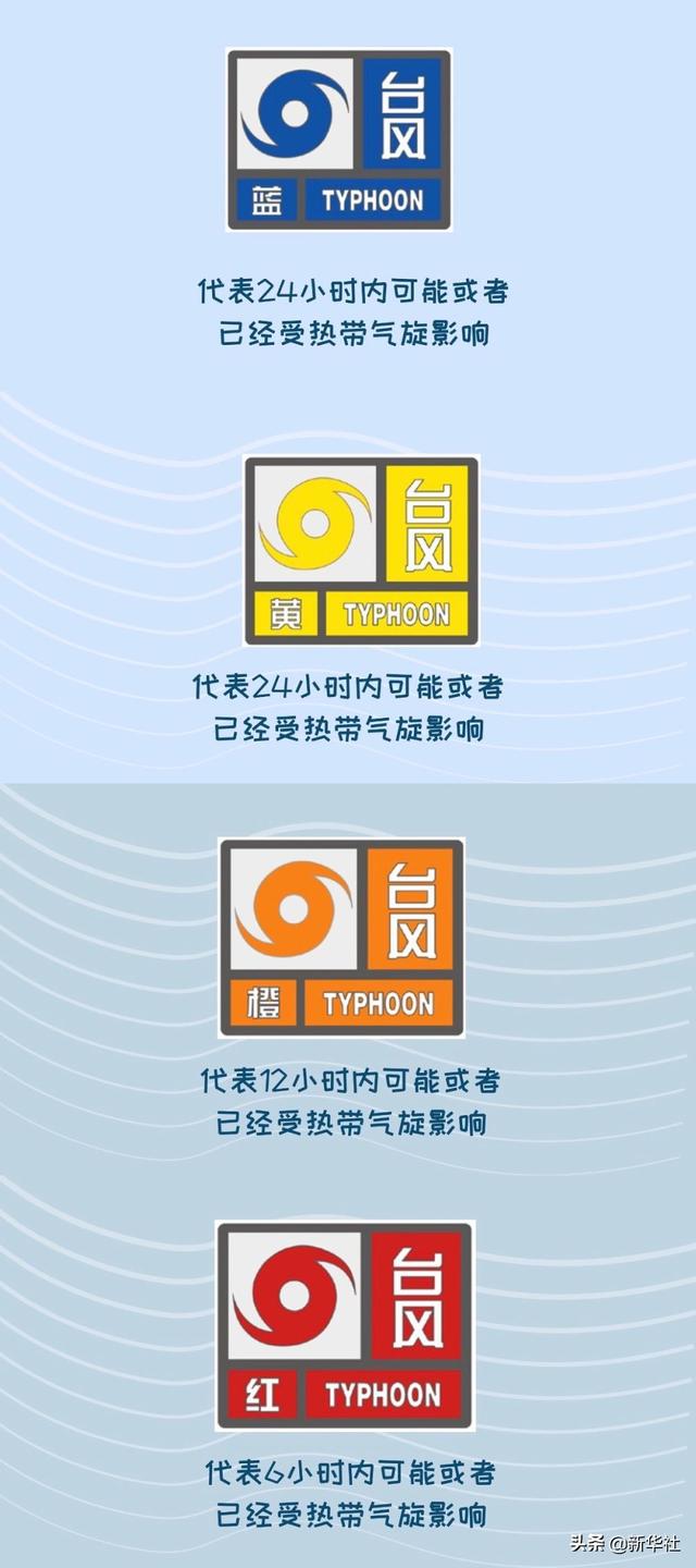 台风蓝色预警信号表示，台风蓝色预警信号表示什么意思（科画丨不同颜色台风预警的含义）