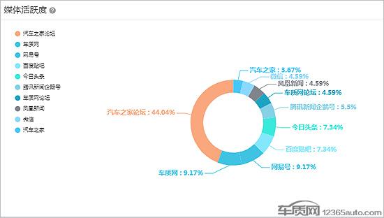 北京bj20通病(北京bj20显示屏死机)