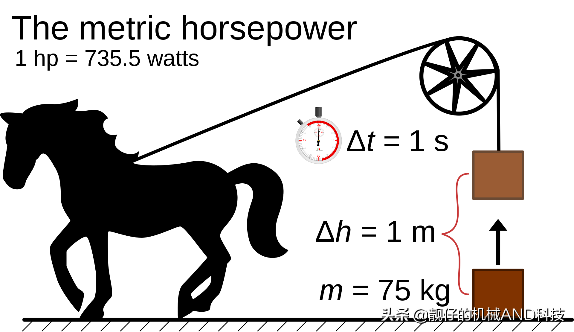 空调匹数怎么看（选择合适的空调）