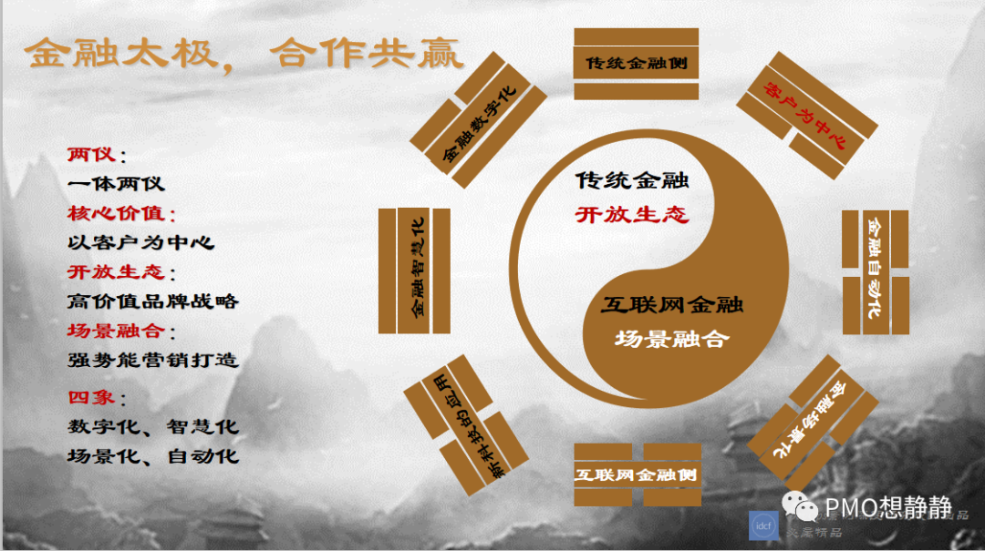 银行案件案例分析，银行案件案例分析体会（金融江湖之传统银行风生水起）