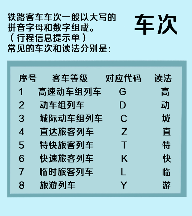 火车车厢号排列顺序，火车上座位排列顺序（火车“代码”上新）