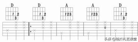 吉他六线谱入门基础知识，5分钟搞懂六线谱原理