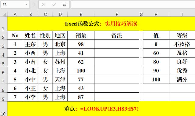 电子表格公式大全详解，excel表格常用公式（含金量100%的5个Excel函数公式）