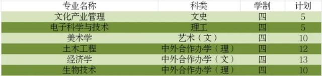 信阳师范学院官网入口，2021年信阳师范学院录取通知书查询入口_什么时候收到及发放时间（师院2020年招生计划已最新来袭）