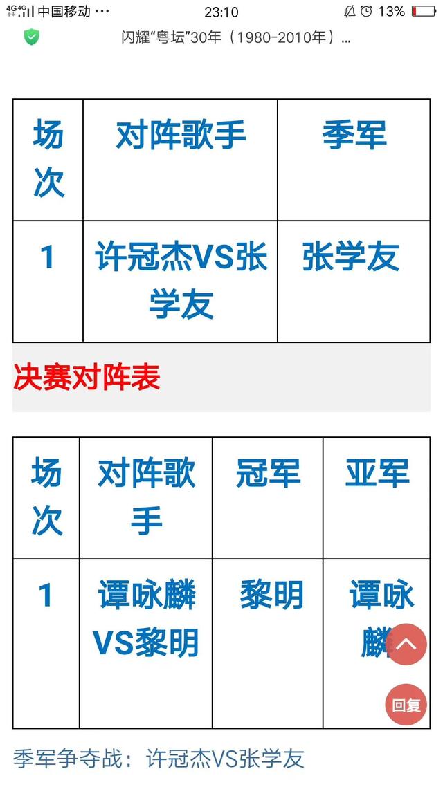 香港男歌手名单，港台所有男歌手名单（谁才是“最受欢迎男歌手”人气大比拼）