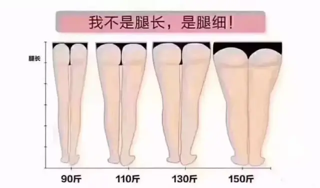 怎么快速瘦腿的方法组图，教你快速瘦腿的方法快速瘦腿（让你从“大象腿”变“漫画腿”）