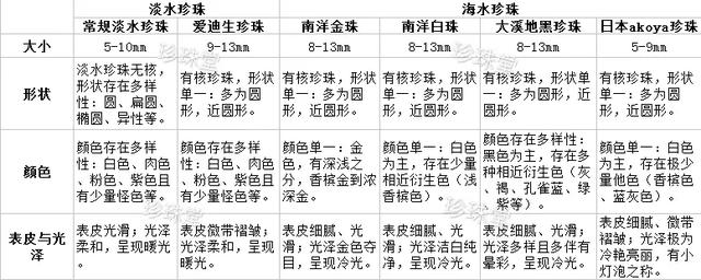 海水珍珠和淡水珍珠的区别，海水珍珠和淡水珍珠的区别你知道吗（关于珍珠——常见的五个错误认知）